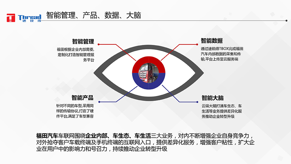 1542593152125467.png 智能浪潮之巔-卡車(chē)物流運(yùn)輸智能網(wǎng)聯(lián)共享化解決方案-8 副本.png