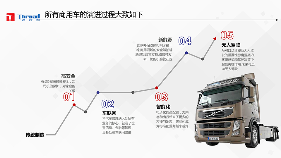 1542593161261202.png 智能浪潮之巔-卡車(chē)物流運(yùn)輸智能網(wǎng)聯(lián)共享化解決方案-9 副本.png