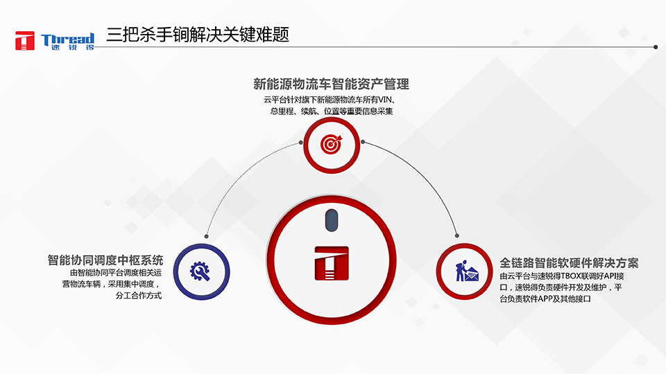 1542593188435782.png 智能浪潮之巔-卡車(chē)物流運(yùn)輸智能網(wǎng)聯(lián)共享化解決方案-12 副本.png