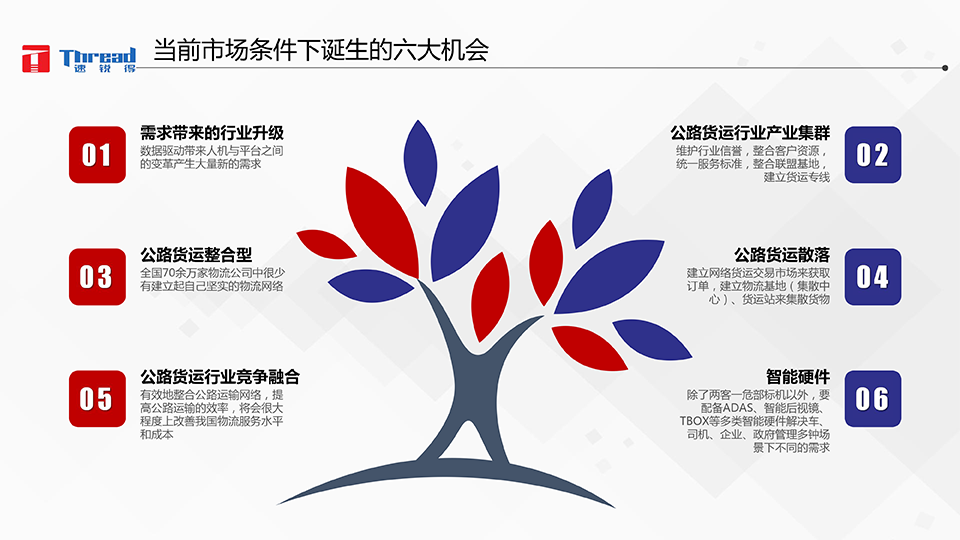 1542593204175698.png 智能浪潮之巔-卡車(chē)物流運(yùn)輸智能網(wǎng)聯(lián)共享化解決方案-14 副本.png