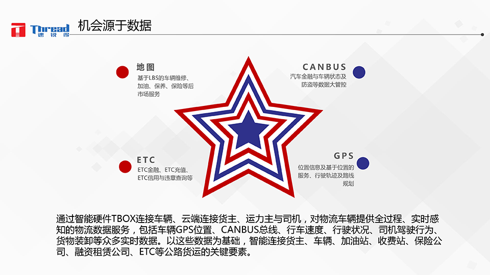 1542593212758607.png 智能浪潮之巔-卡車(chē)物流運(yùn)輸智能網(wǎng)聯(lián)共享化解決方案-15 副本.png