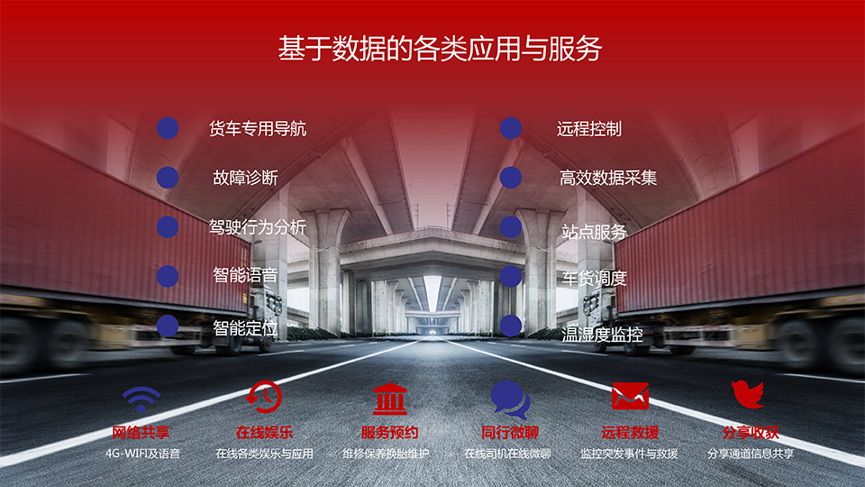 1542593220219462.png 智能浪潮之巔-卡車(chē)物流運(yùn)輸智能網(wǎng)聯(lián)共享化解決方案-16 副本.png