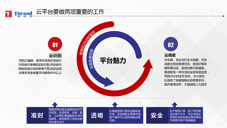 1542593237770397.png 智能浪潮之巔-卡車(chē)物流運(yùn)輸智能網(wǎng)聯(lián)共享化解決方案-18 副本.png