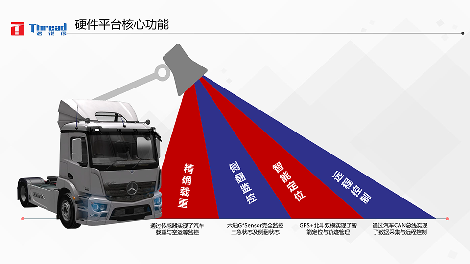 1542593246996616.png 智能浪潮之巔-卡車(chē)物流運(yùn)輸智能網(wǎng)聯(lián)共享化解決方案-19 副本.png