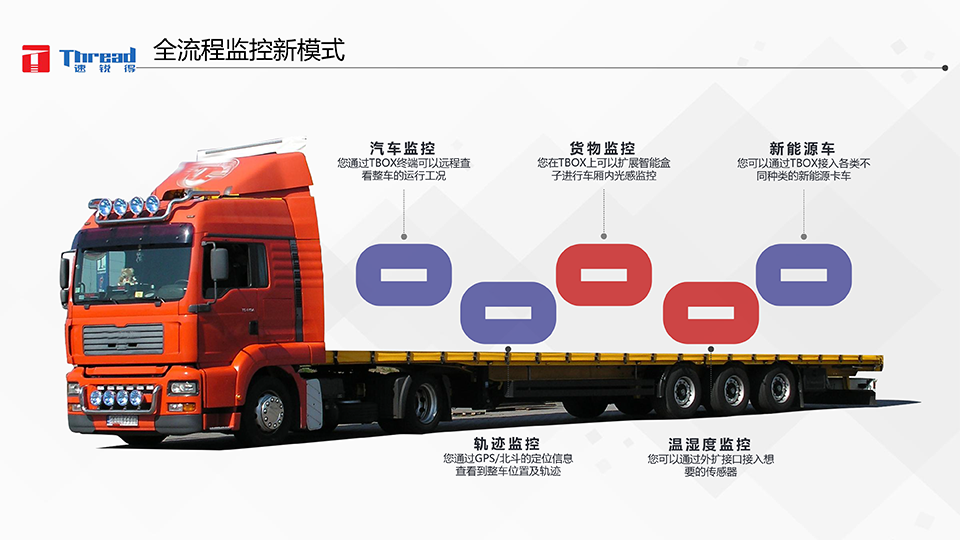 1542593291179485.png 智能浪潮之巔-卡車(chē)物流運(yùn)輸智能網(wǎng)聯(lián)共享化解決方案-21 副本.png